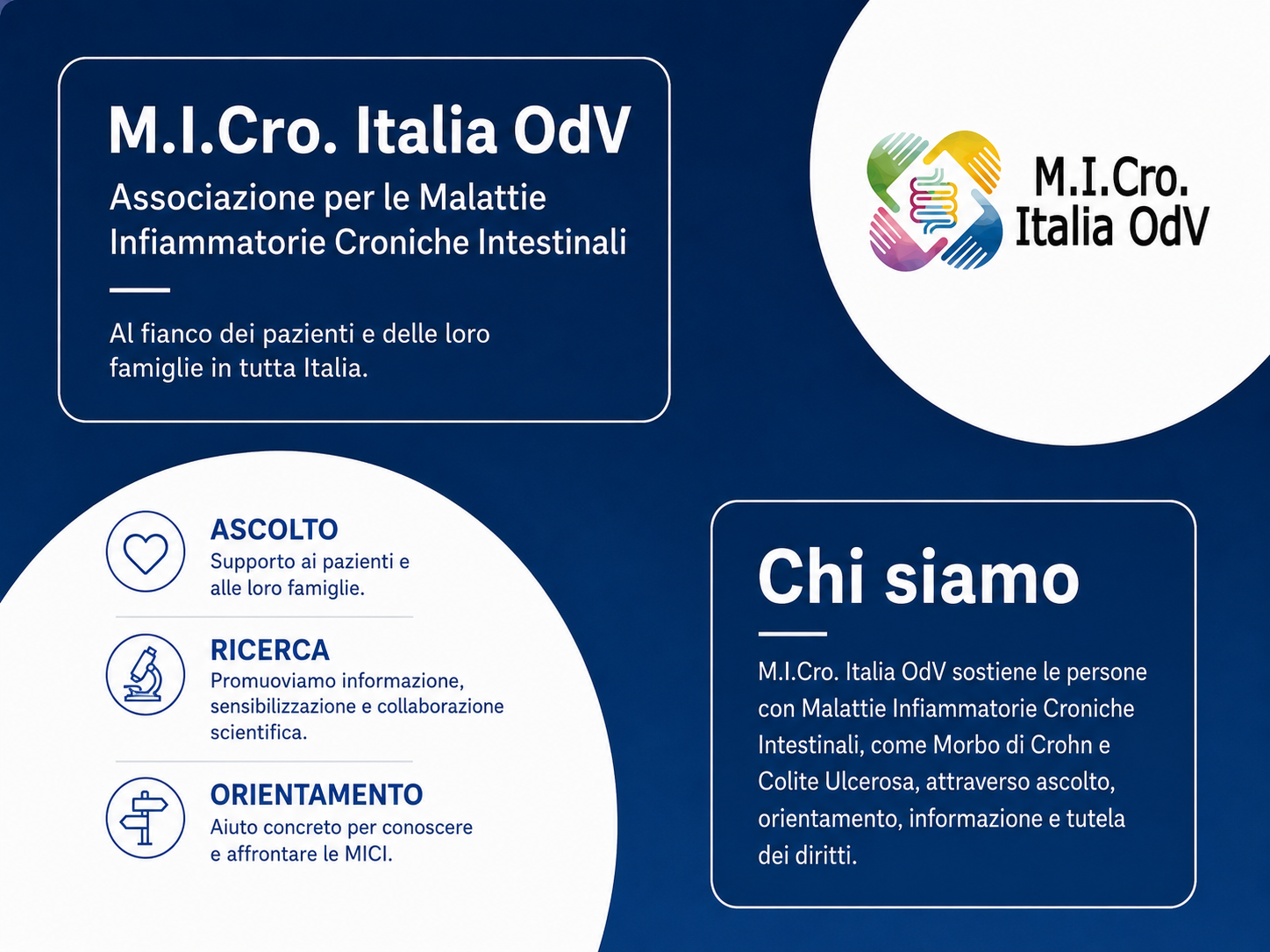Associazione M.I.Cro. Italia OdV – Vincenzo Florio